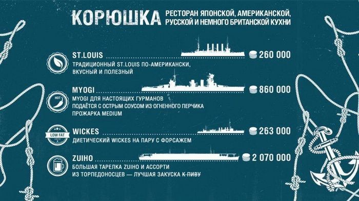 4 Мифа о балансе в world of warships