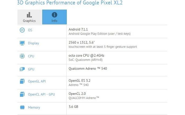 Бенчмарк раскрыл оснащение смартфона google pixel xl 2: экран 5,6″ и чип snapdragon 835