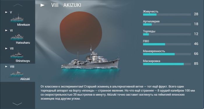 Эскадра японских эсминцев. подробности в студию!