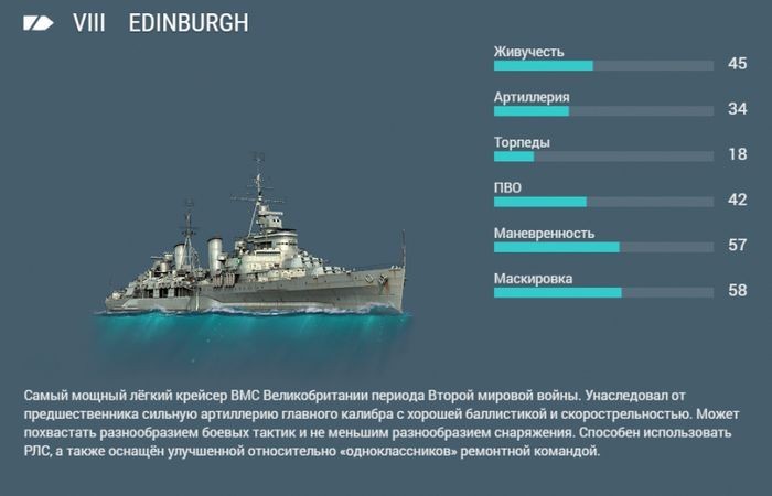 Обновление 0.5.13. крейсеры британского флота