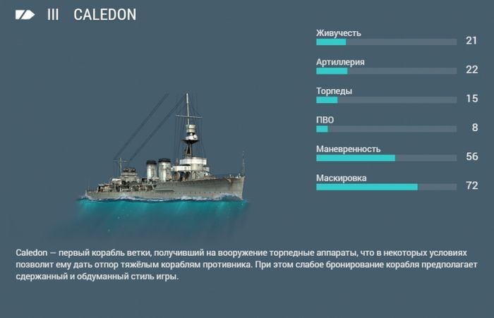 Обновление 0.5.13. крейсеры британского флота
