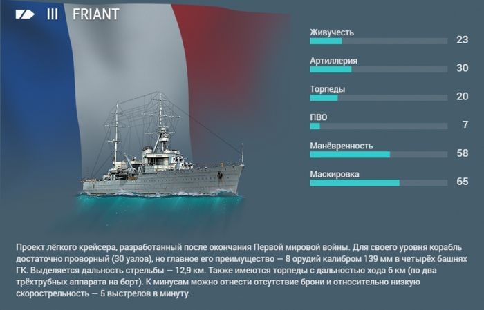 Обновление 0.6.4. крейсеры французского флота