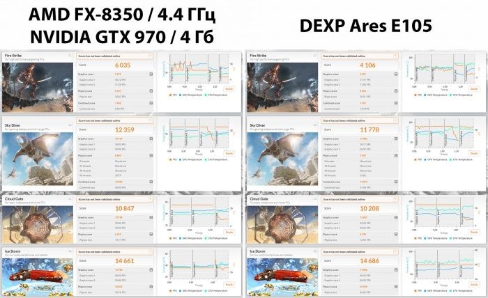 Обзор dexp ares e105: могут ли ноутбуки в «графон»?