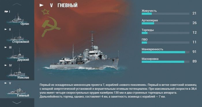 В разработке: эсминцы советского флота, ветка развития