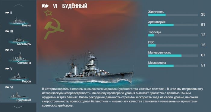 Ветки развития. крейсеры советского флота