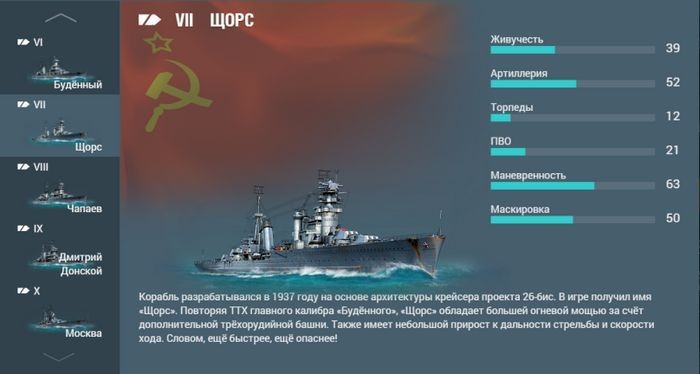 Ветки развития. крейсеры советского флота