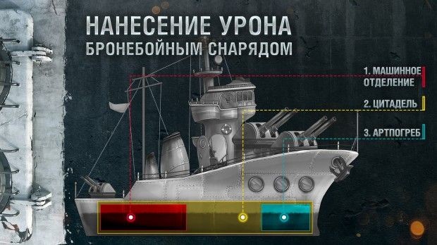 World of warships. о модели повреждений. часть 1