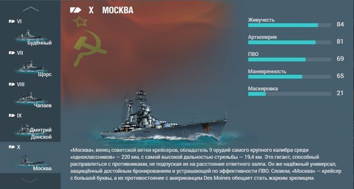 World of warships. ветка советских крейсеров. советы по игре